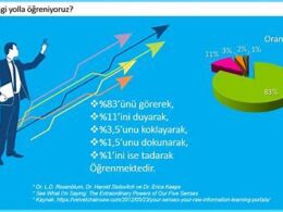 dil-ogrenme-motivasyonunu-arttirma-yontemleri