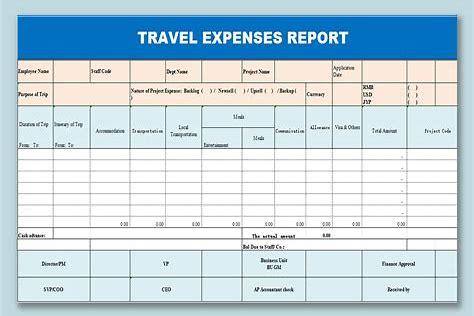 work-and-travel-gunluk-harcamalari-nasil-hesaplanir