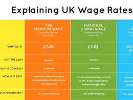 ingiltere-de-is-olanaklari-ve-asgari-ucretler