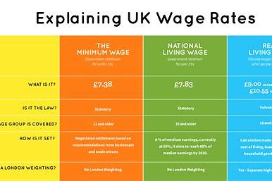 ingiltere-de-is-olanaklari-ve-asgari-ucretler