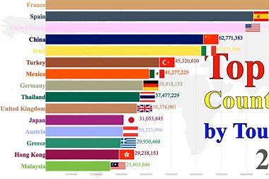 work-and-travel-programlarindaki-en-populer-ulke-hangisi