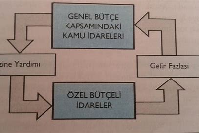 yurtdisi-egitim-icin-butce-planlama