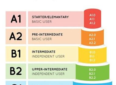 1-ingilizce-dil-okullari-2-almanca-kurslari-3-fransizca-dil-egitimi-programlari-4-ispanyolca-ogrenme-programlari-5-italyanca-dil-kurslari-6-japonca-dil-okullari-7-cince-egitim-programlari-8-rusca-dil-kurslari-9-arapca-dil-egitimi-programlari-10-korece-dil-okullari