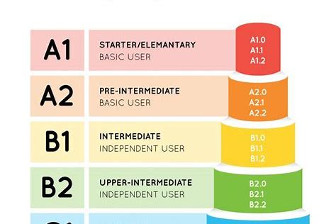 1-ingilizce-dil-okullari-2-almanca-kurslari-3-fransizca-dil-egitimi-programlari-4-ispanyolca-ogrenme-programlari-5-italyanca-dil-kurslari-6-japonca-dil-okullari-7-cince-egitim-programlari-8-rusca-dil-kurslari-9-arapca-dil-egitimi-programlari-10-korece-dil-okullari